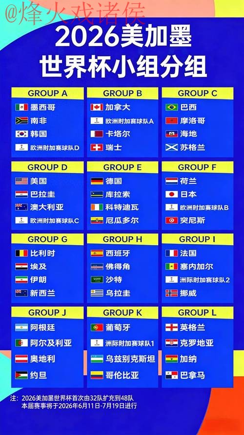 2026世界杯夺冠赔率热门排行 2026世界杯夺冠赔率热门排行